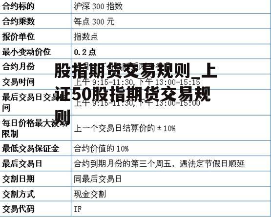 股指期货交易规则_上证50股指期货交易规则