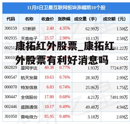 康拓红外股票_康拓红外股票有利好消息吗