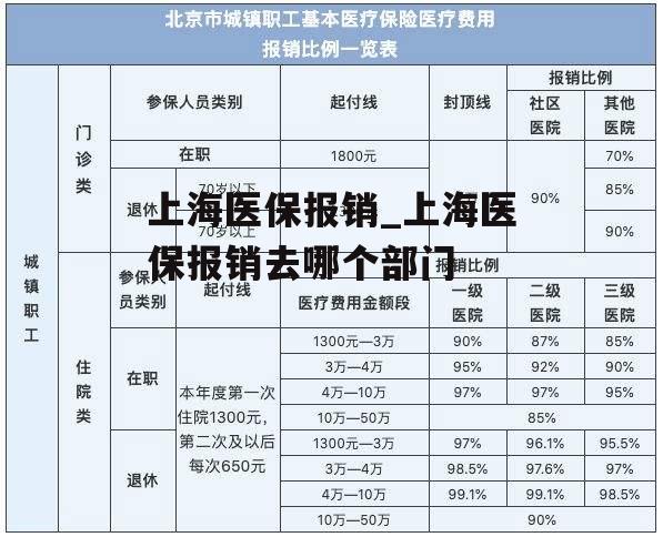 上海医保报销_上海医保报销去哪个部门