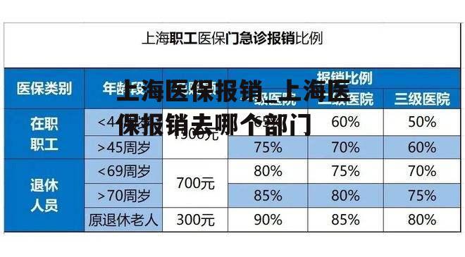 上海医保报销_上海医保报销去哪个部门