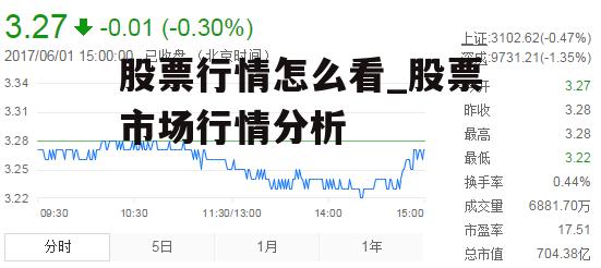 股票行情怎么看_股票市场行情分析