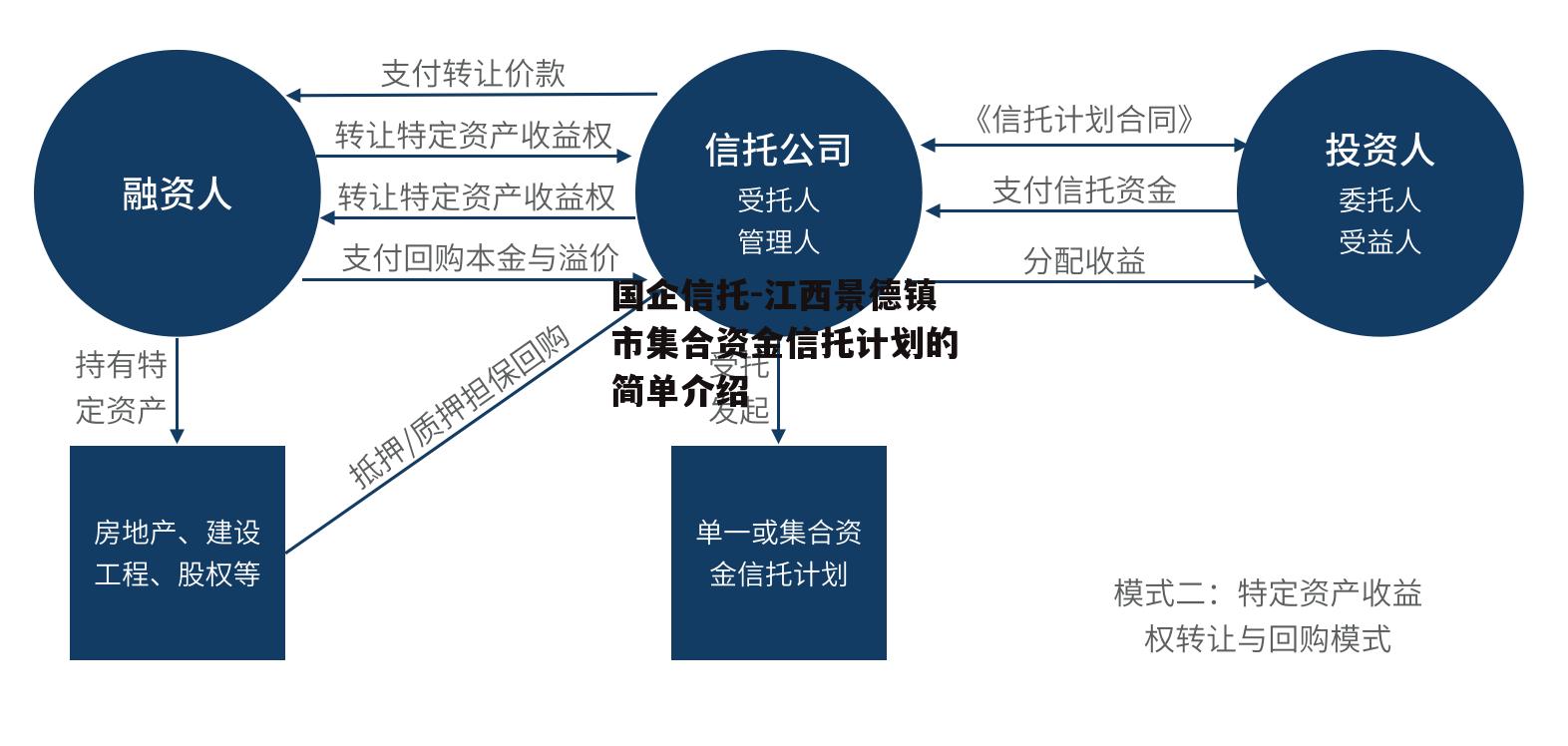 国企信托-江西景德镇市集合资金信托计划的简单介绍