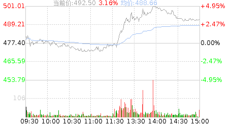 大小非解禁_大小非解禁时间规定