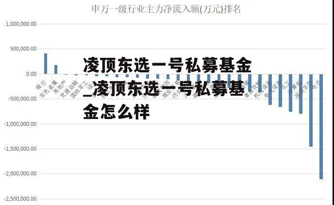 凌顶东选一号私募基金_凌顶东选一号私募基金怎么样