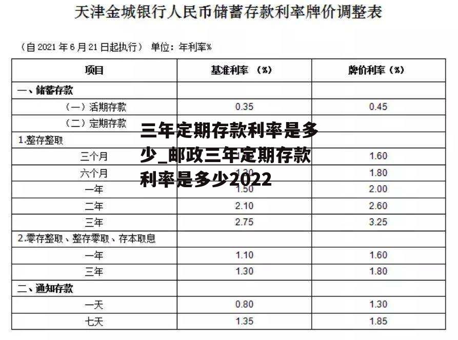 三年定期存款利率是多少_邮政三年定期存款利率是多少2022