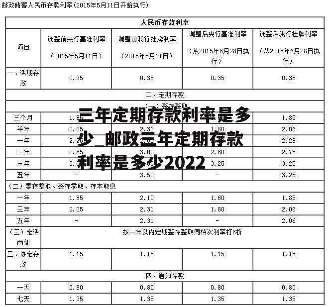 三年定期存款利率是多少_邮政三年定期存款利率是多少2022