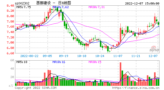 日k线_日k线是什么意思