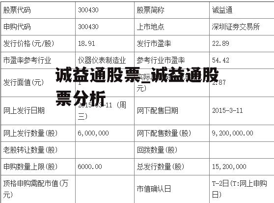 诚益通股票_诚益通股票分析