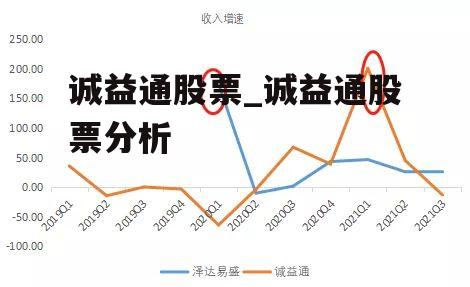 诚益通股票_诚益通股票分析