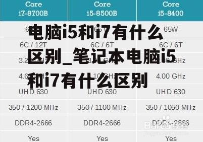 电脑i5和i7有什么区别_笔记本电脑i5和i7有什么区别