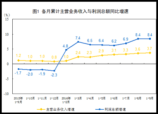 主营业务利润_主营业务利润怎么算