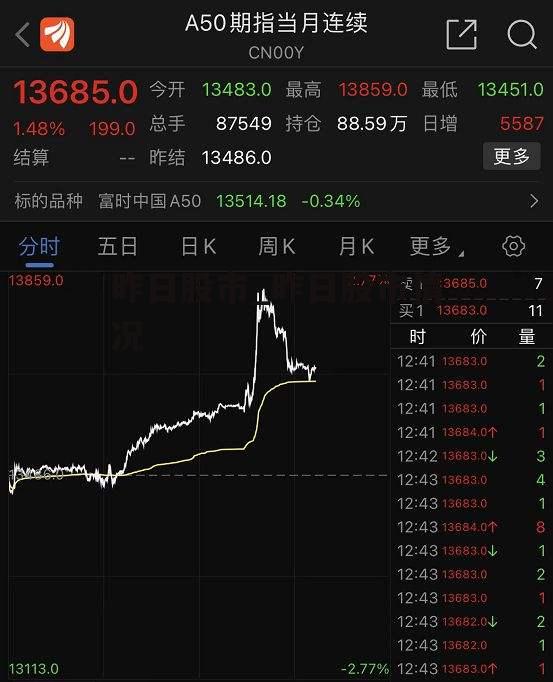 昨日股市_昨日股市情况