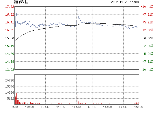 辰安科技股吧_辰安科技股吧最新消息