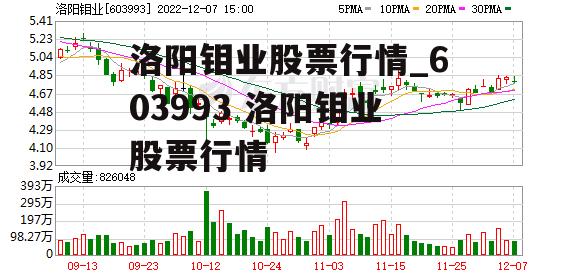 洛阳钼业股票行情_603993 洛阳钼业股票行情