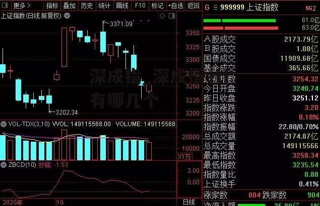 深成指_深成指etf有哪几个