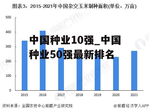 中国种业10强_中国种业50强最新排名