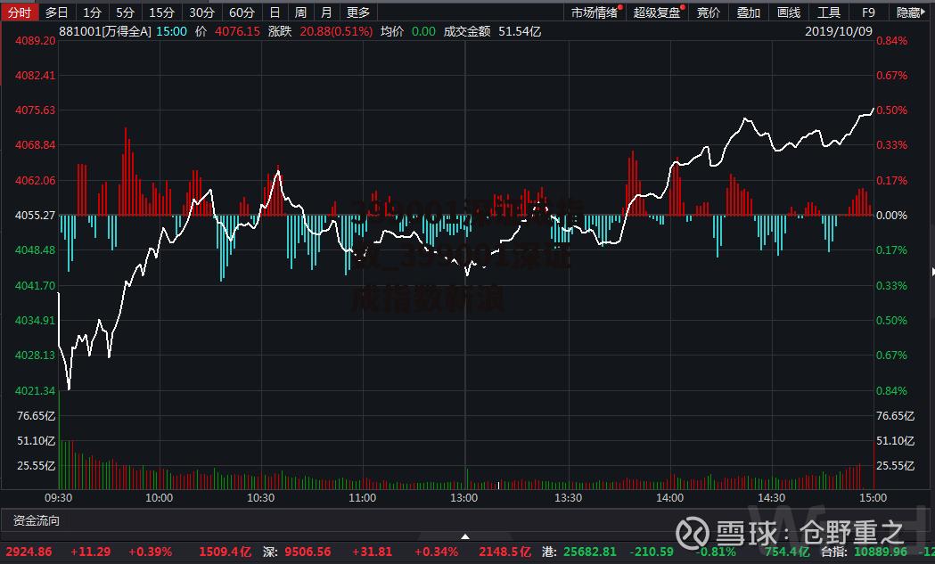 399001深证成指数_399001深证成指数新浪