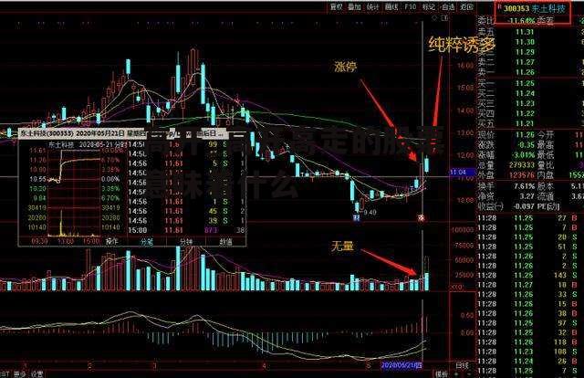 高开_高开高走的股票意味着什么