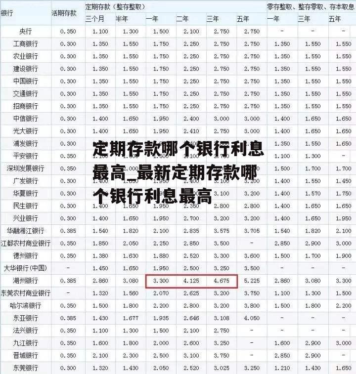 定期存款哪个银行利息最高_最新定期存款哪个银行利息最高