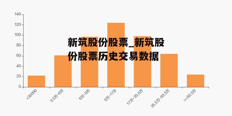 新筑股份股票_新筑股份股票历史交易数据