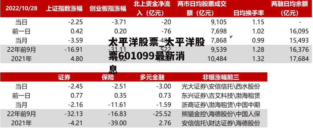 太平洋股票_太平洋股票601099最新消息