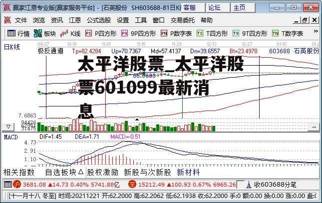 太平洋股票_太平洋股票601099最新消息