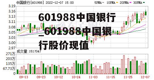 601988中国银行_601988中国银行股价现值