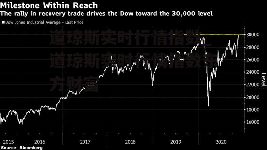 道琼斯实时行情指数_道琼斯实时行情指数东方财富