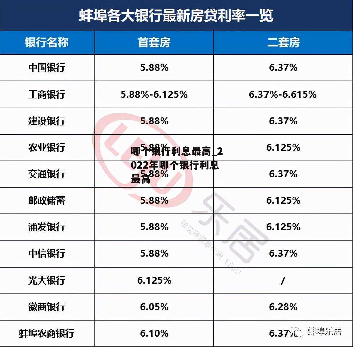 哪个银行利息最高_2022年哪个银行利息最高