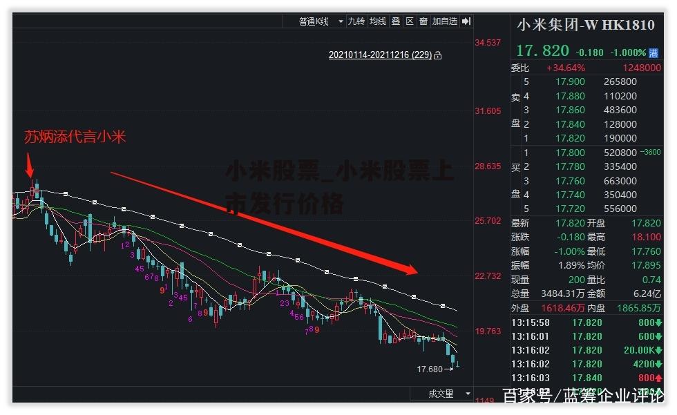 小米股票_小米股票上市发行价格