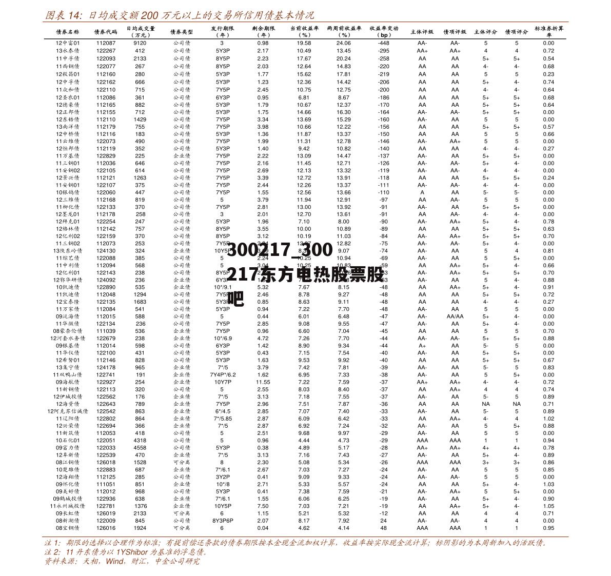 300217_300217东方电热股票股吧