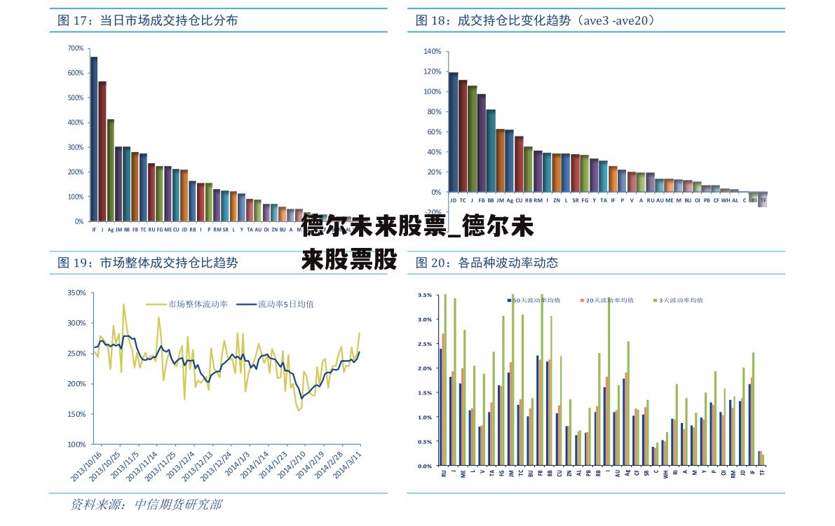 德尔未来股票_德尔未来股票股