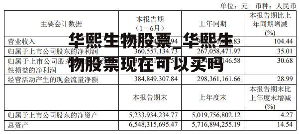 华熙生物股票_华熙生物股票现在可以买吗