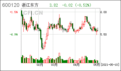 600120股票_600120股票有赔钱吗