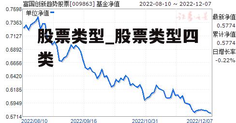 股票类型_股票类型四类