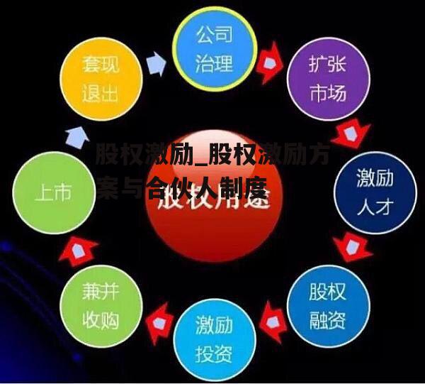 股权激励_股权激励方案与合伙人制度