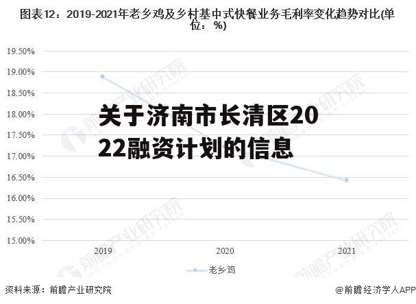 关于济南市长清区2022融资计划的信息