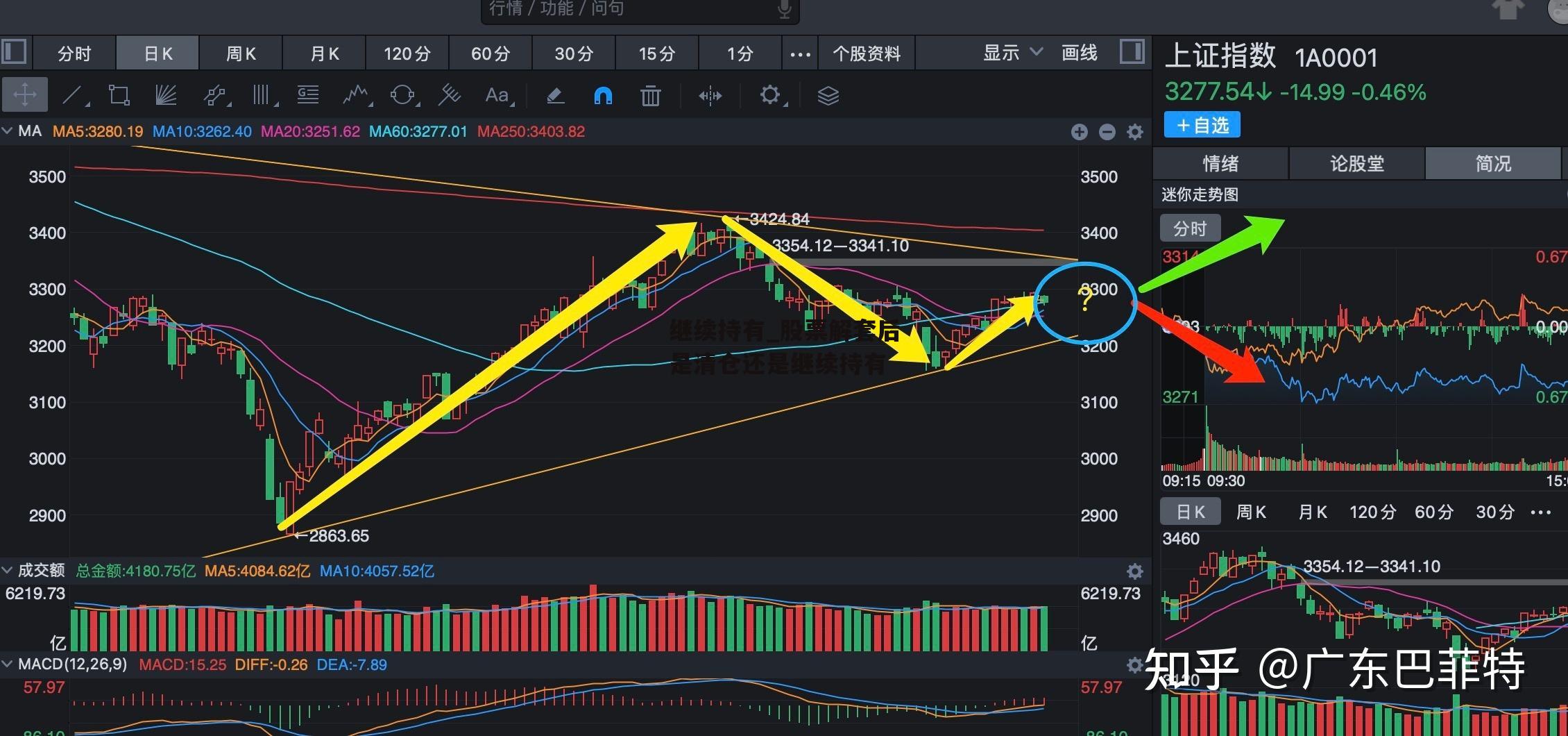 继续持有_股票解套后是清仓还是继续持有