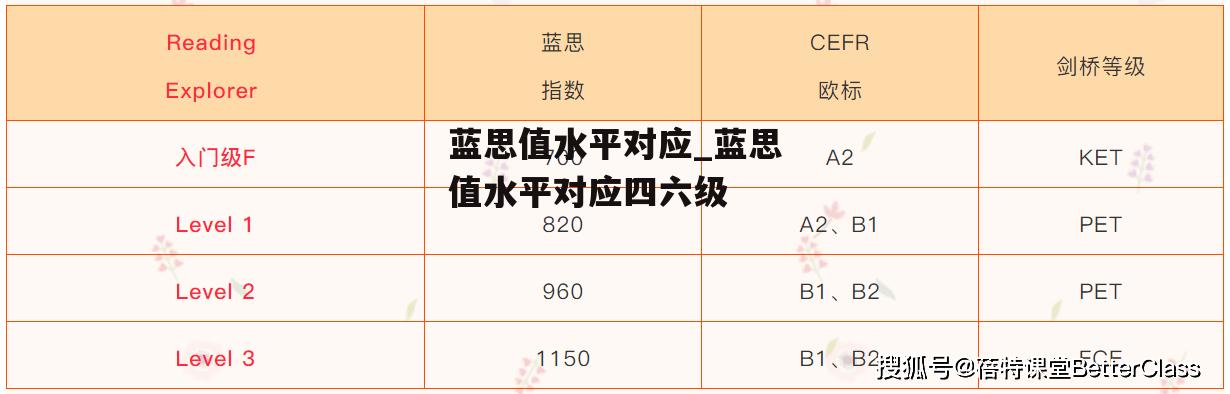 蓝思值水平对应_蓝思值水平对应四六级