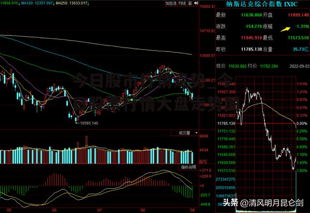 今日股市行情走势_今日股票行情大盘走势图