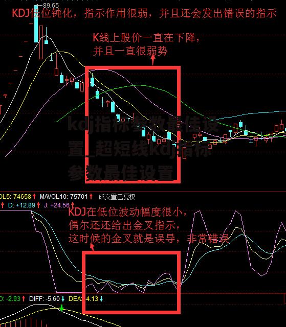 kdj指标参数最佳设置_超短线kdj指标参数最佳设置