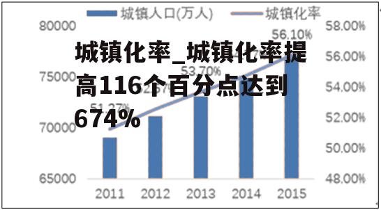 城镇化率_城镇化率提高116个百分点达到674%