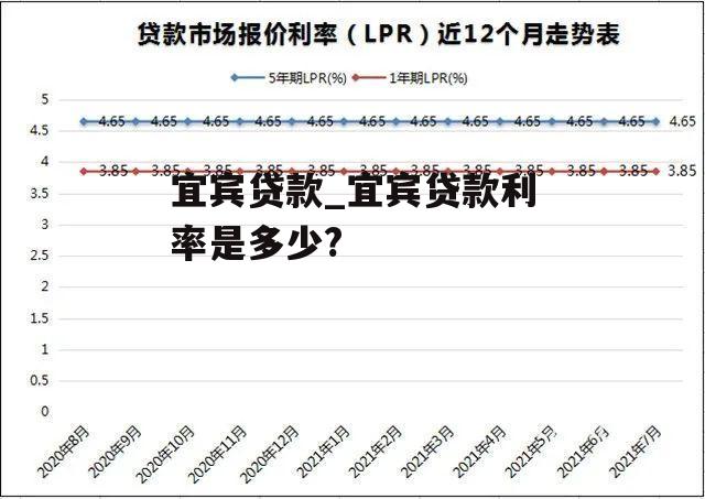 宜宾贷款_宜宾贷款利率是多少?