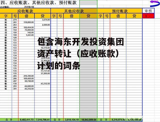 包含海东开发投资集团资产转让（应收账款）计划的词条