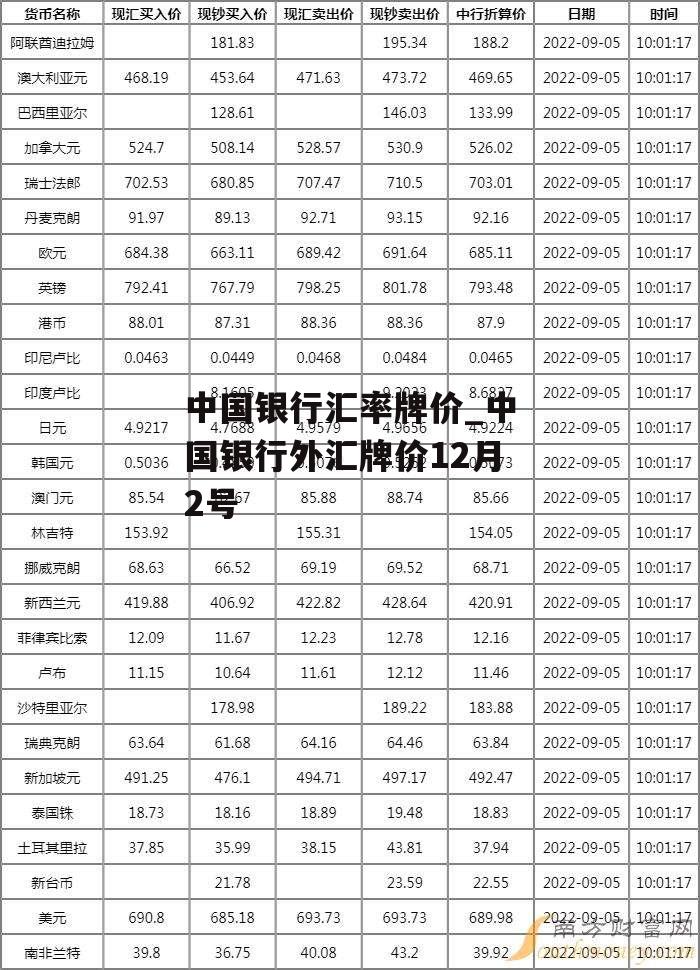 中国银行汇率牌价_中国银行外汇牌价12月2号