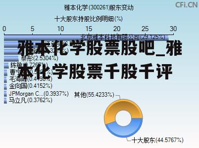 雅本化学股票股吧_雅本化学股票千股千评