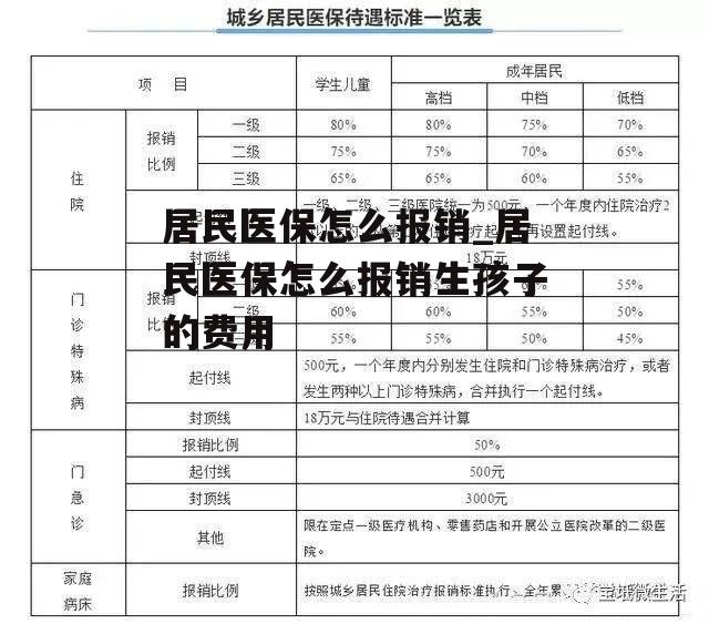 居民医保怎么报销_居民医保怎么报销生孩子的费用