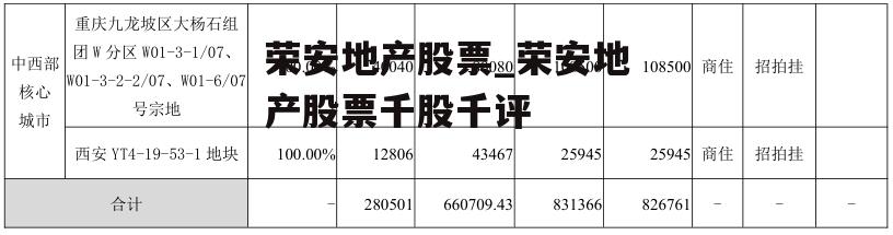 荣安地产股票_荣安地产股票千股千评