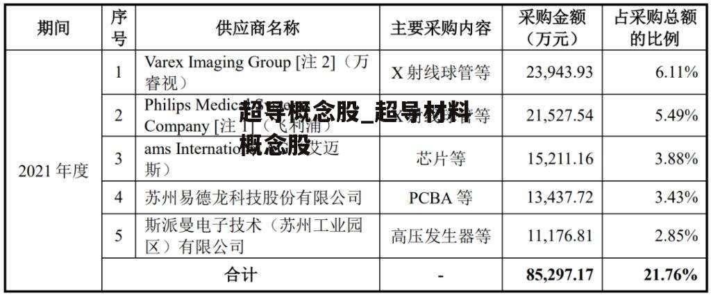 超导概念股_超导材料概念股