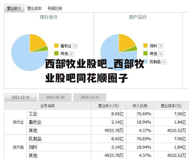 西部牧业股吧_西部牧业股吧同花顺圈子